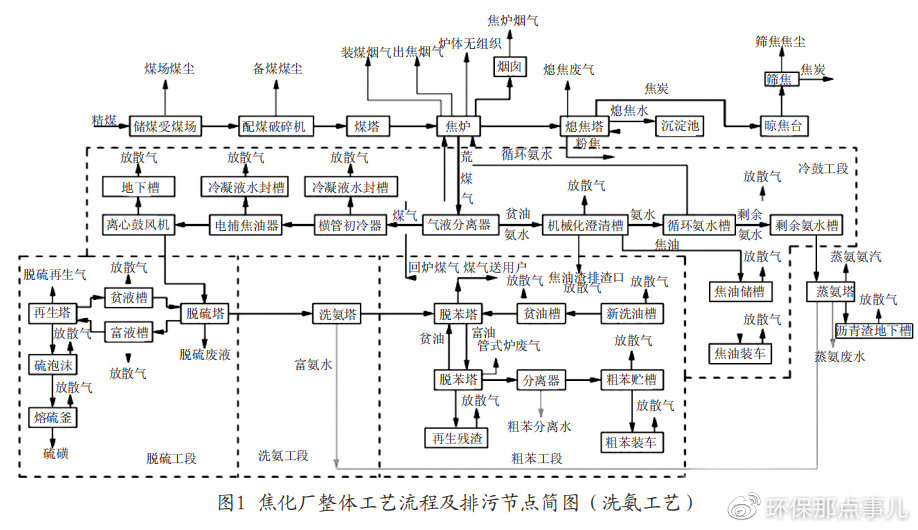 欧美精产国一二三产品工艺概述-第2张图片