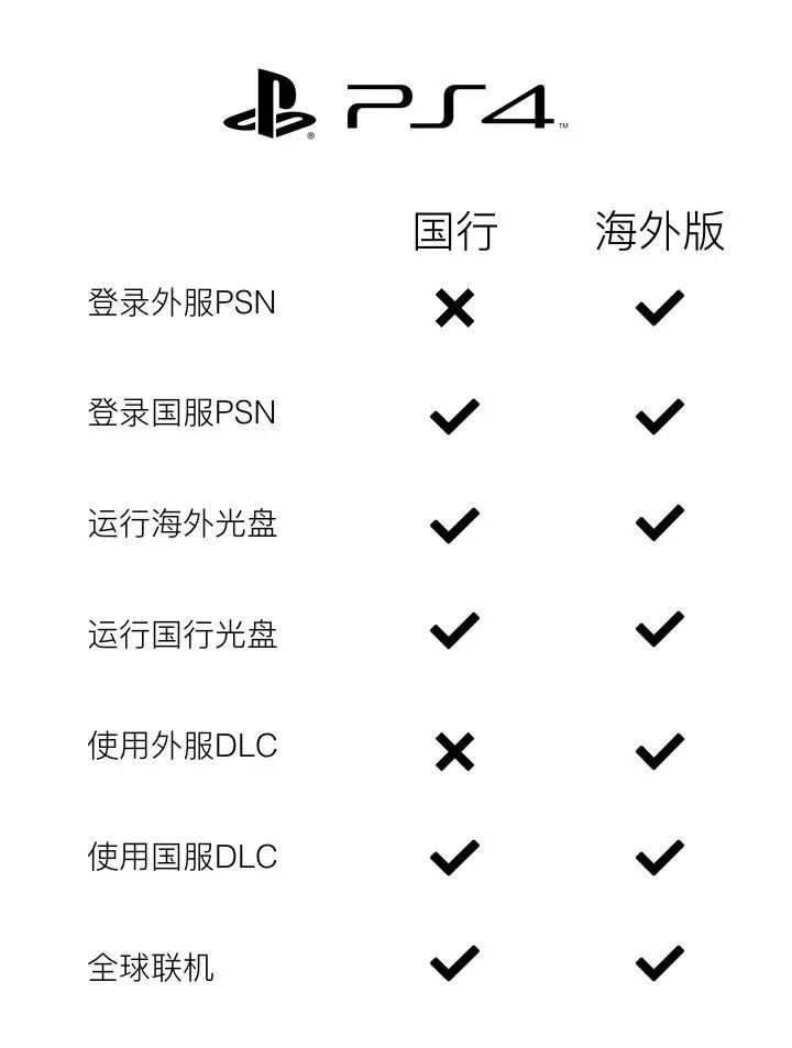 PS中文游戏下载指南-第2张图片