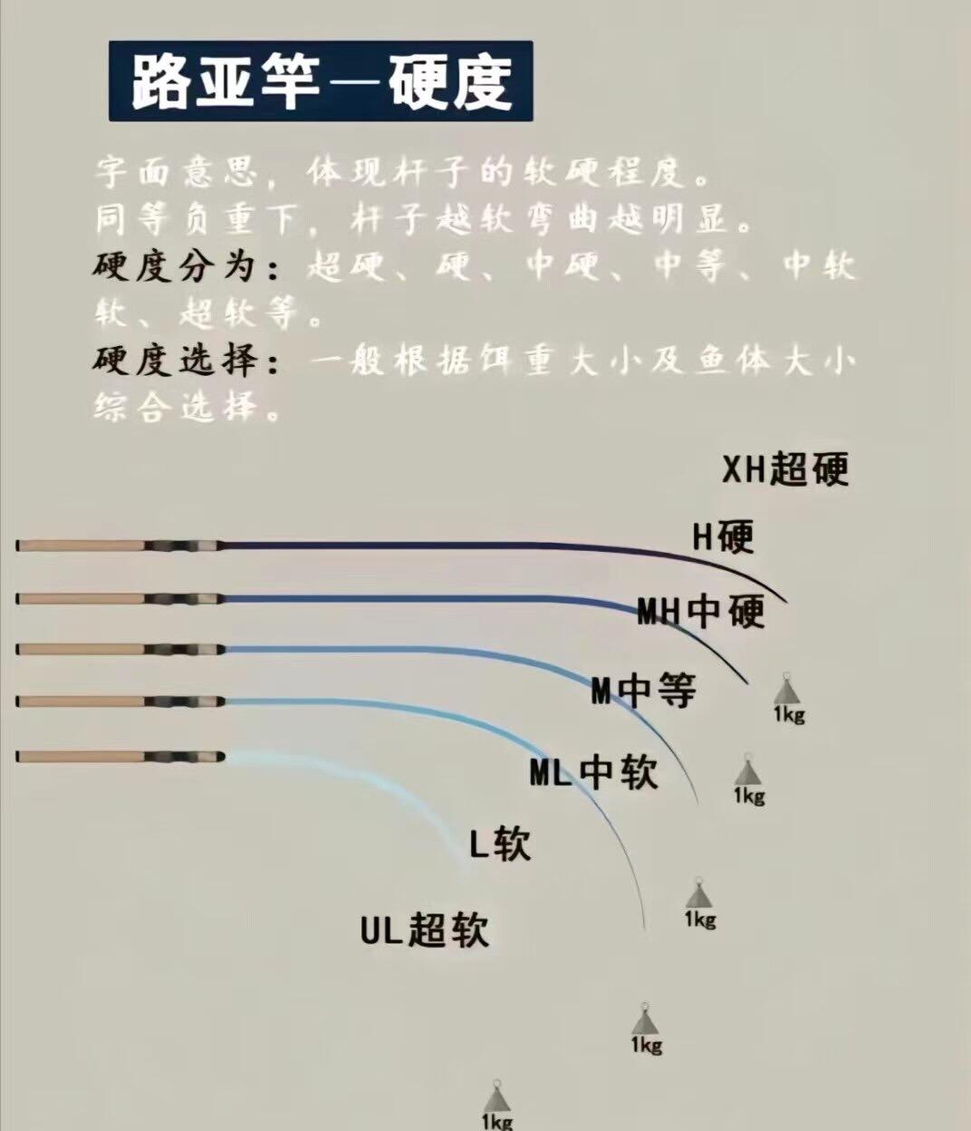 调M的步骤与方法s周先生(前奏曲)调M步骤与方法-第1张图片