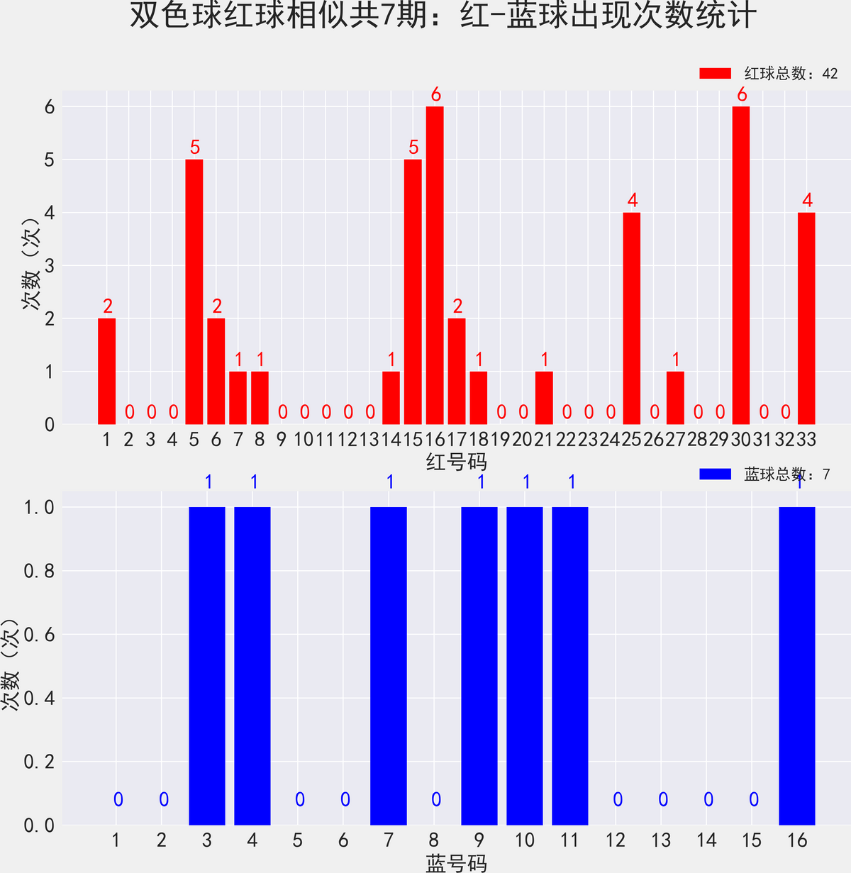 最新双色球开奖最新双色球开奖揭晓，揭开神秘面纱