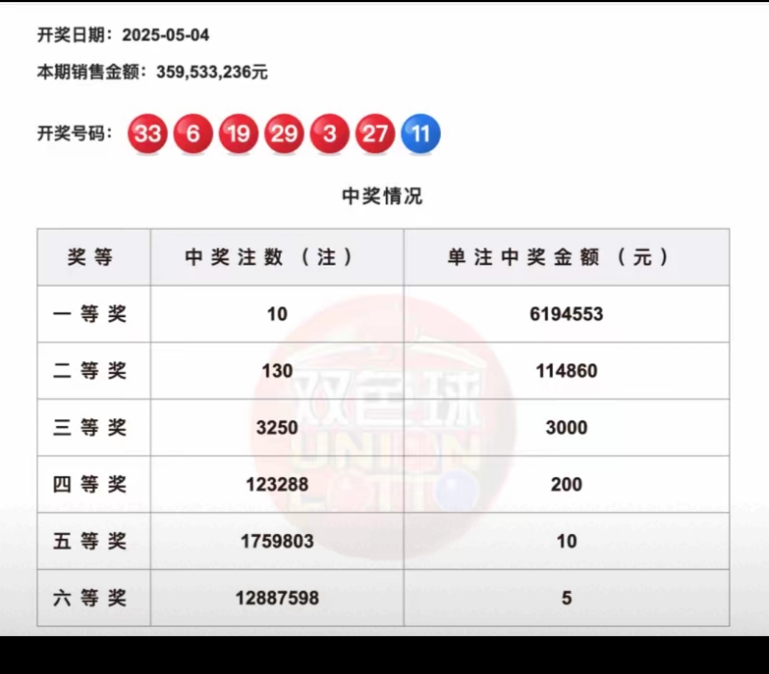 3D开奖结果查询双色球开奖号码-第2张图片