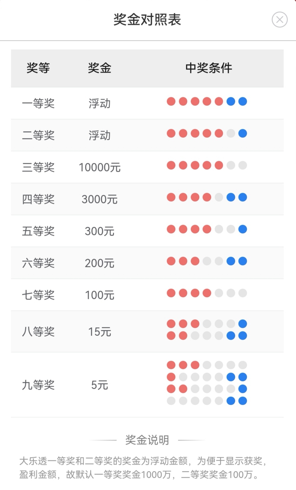 大乐透5十2准确预测大乐透5十2准确预测-第2张图片