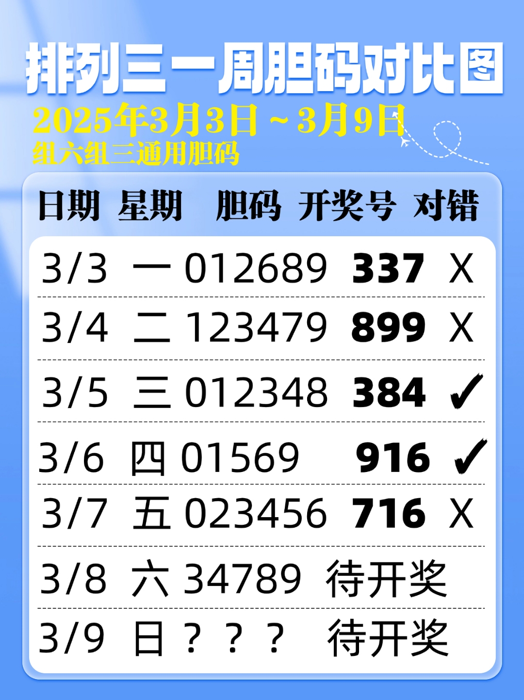 2023一码一肖100%准确2023一码一肖，预测与准确性的保证