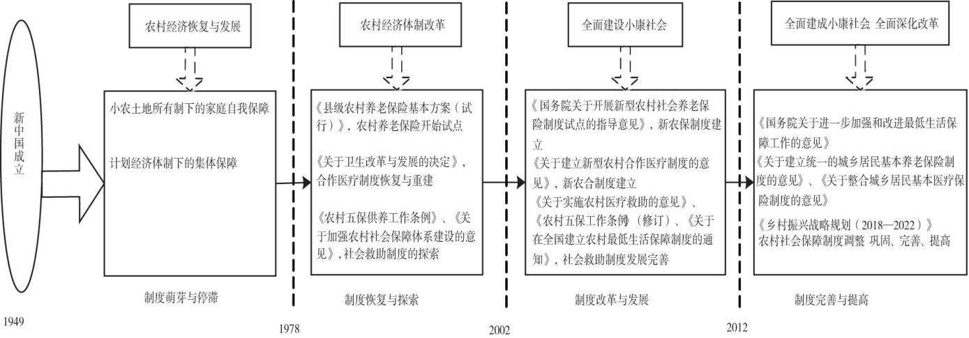 欧美亚洲福利，多元共融的社会保障体系