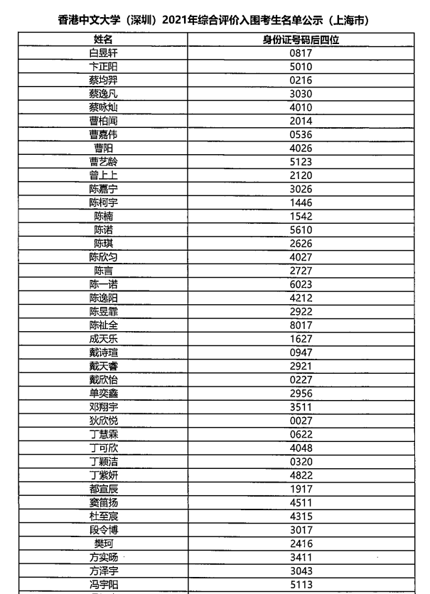 2021年香港开奖结果记录一览