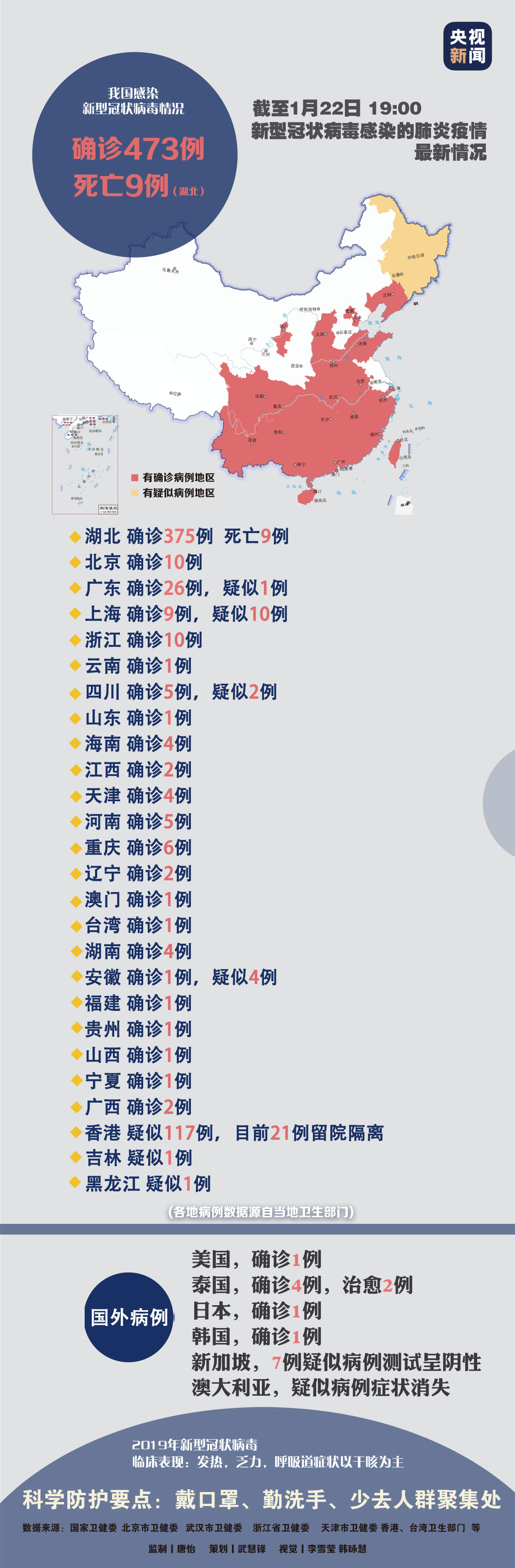 今日疫情31省新增情况分析-第3张图片