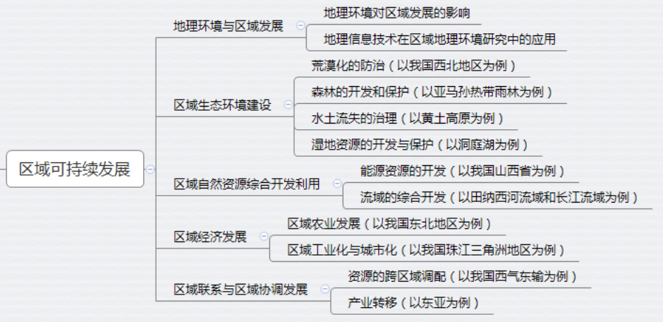 国产永久区域发展概述-第2张图片