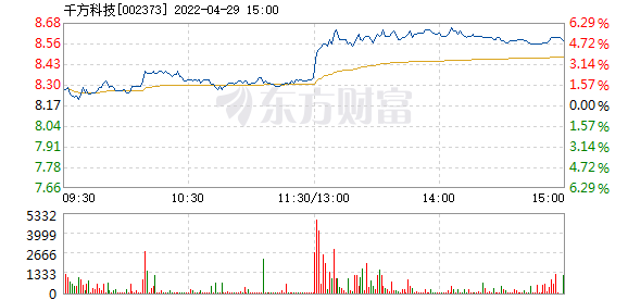 中文在线4月19日快速上涨中文在线4月19日快速上涨