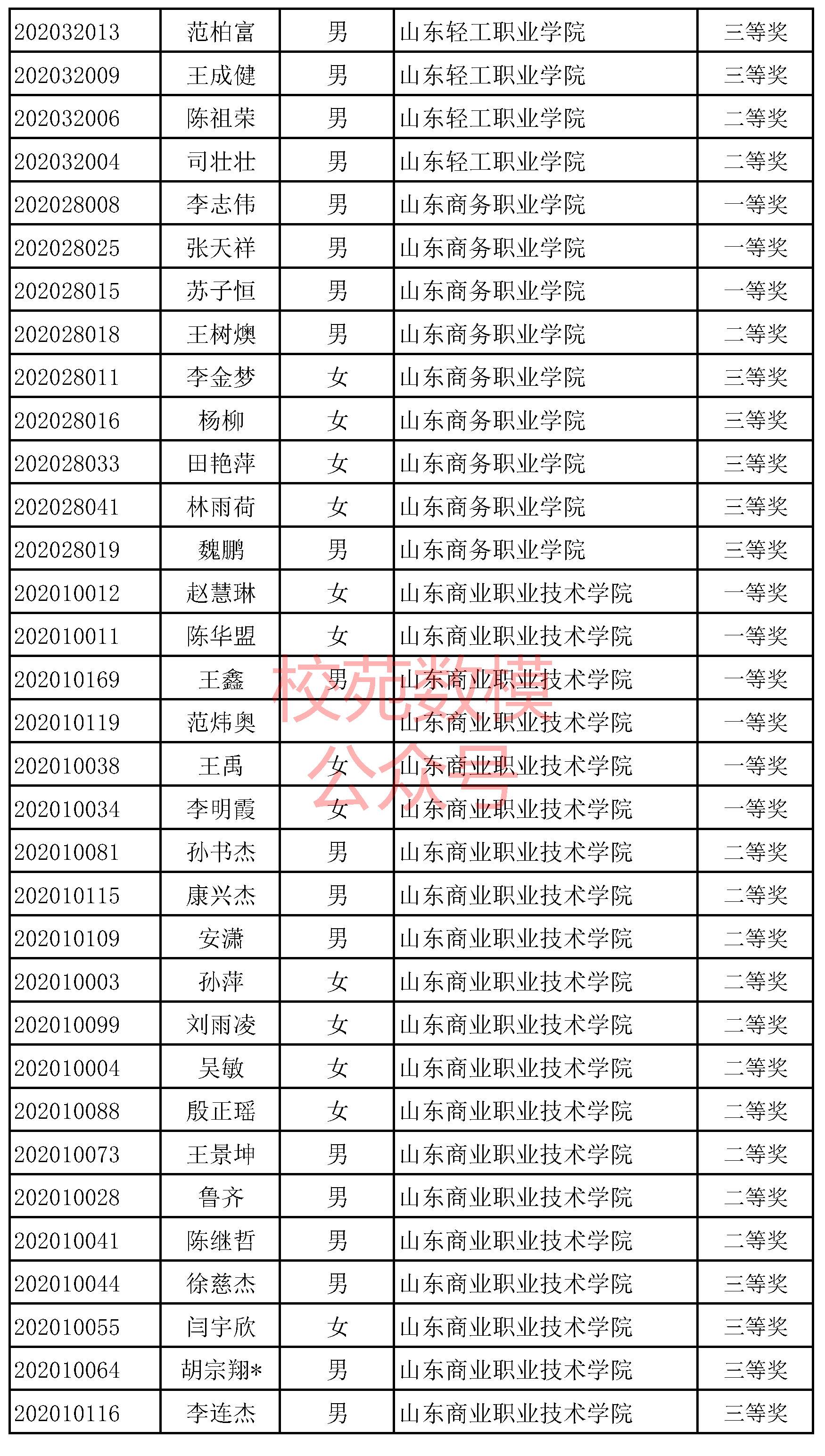 山东11选五开奖结果查询