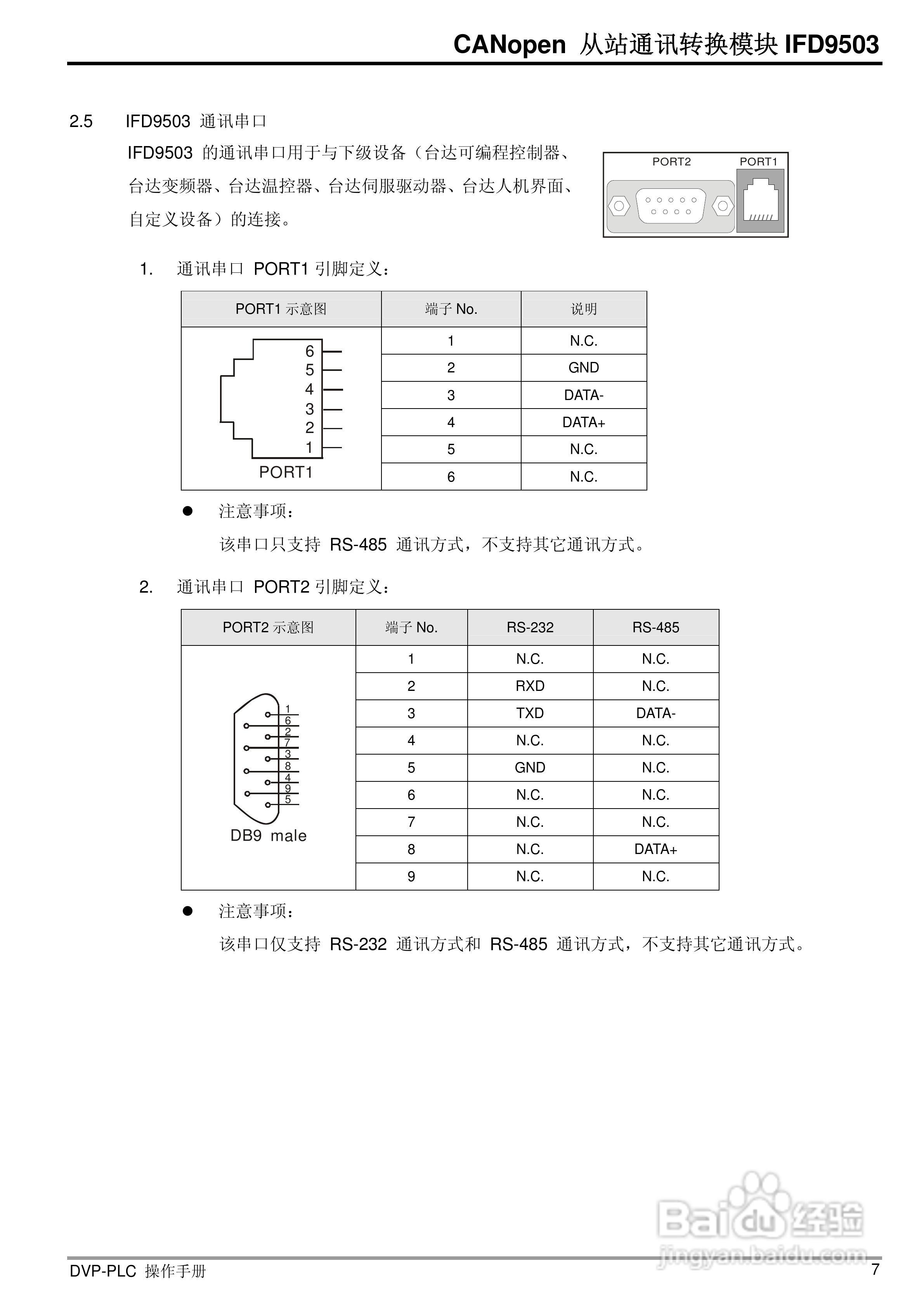 canopen入门关键词，Cao Pornn