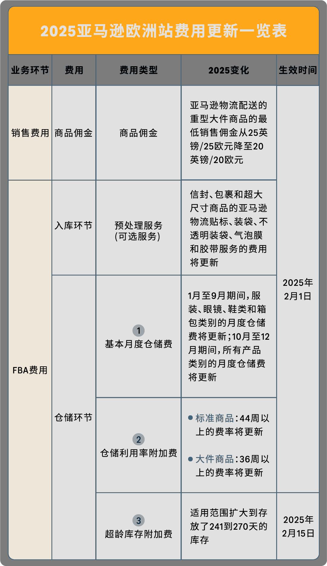 亚马逊欧洲站亚马逊欧洲站VAT，全面解析与优化策略