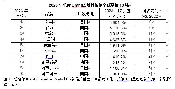 2023一码一肖100准确 腾讯2023一码一肖100准确预测