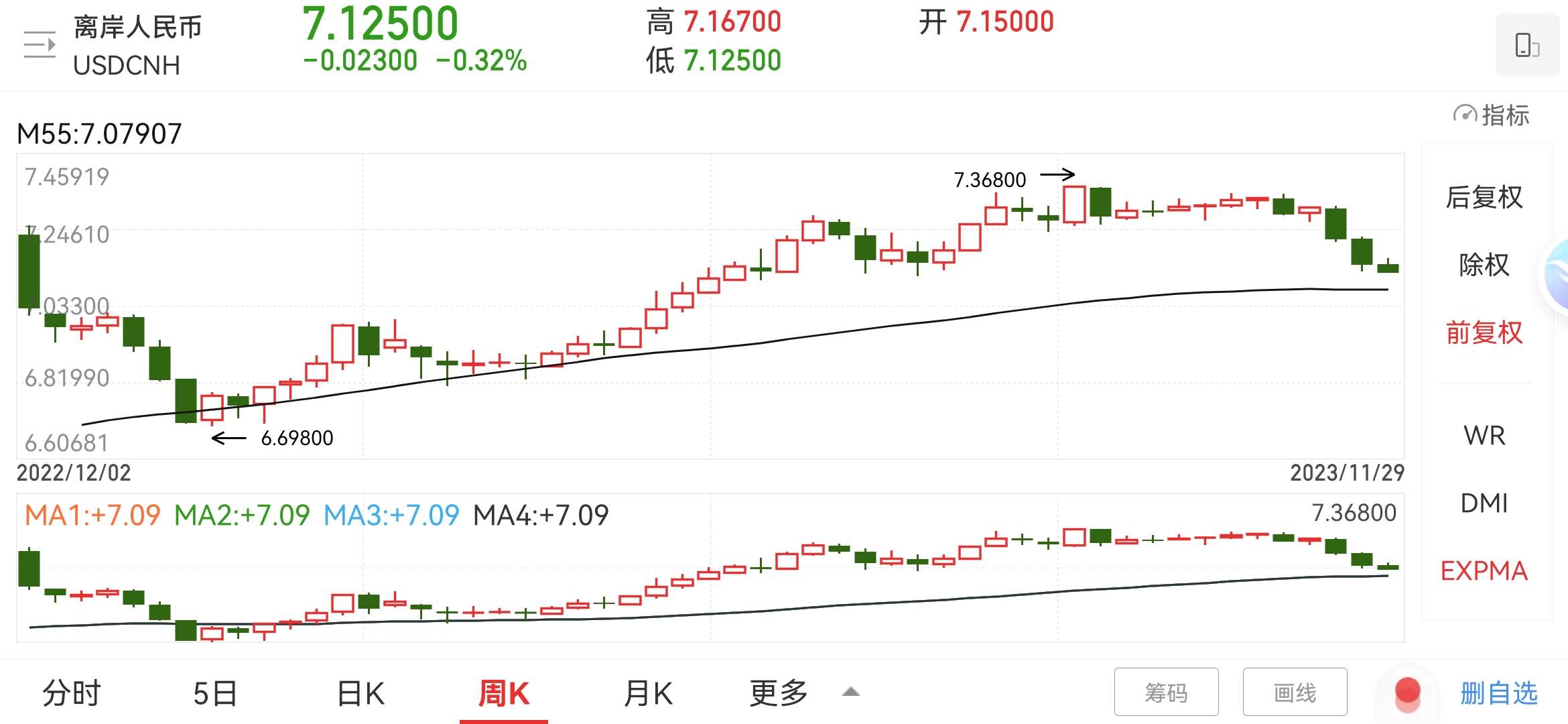 十一选五走势图分析-第1张图片