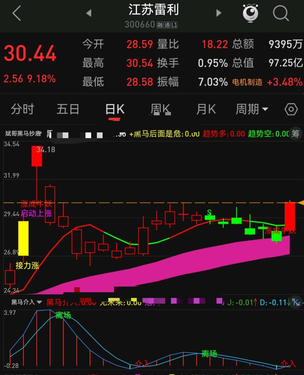 江苏十一选五开奖走势一定牛走势图江苏十一选五开奖走势一定牛走势图