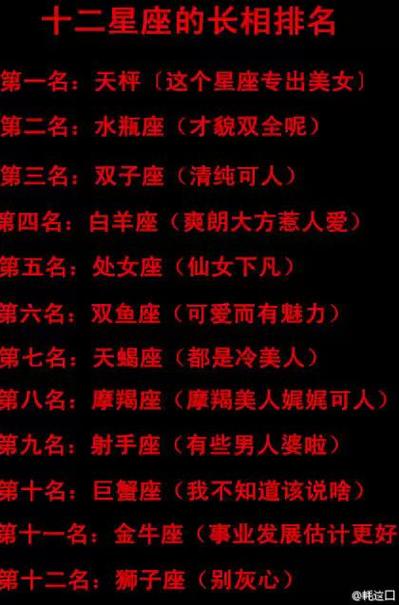 十二星座座谁最丑十二星座谁最丑？-第2张图片