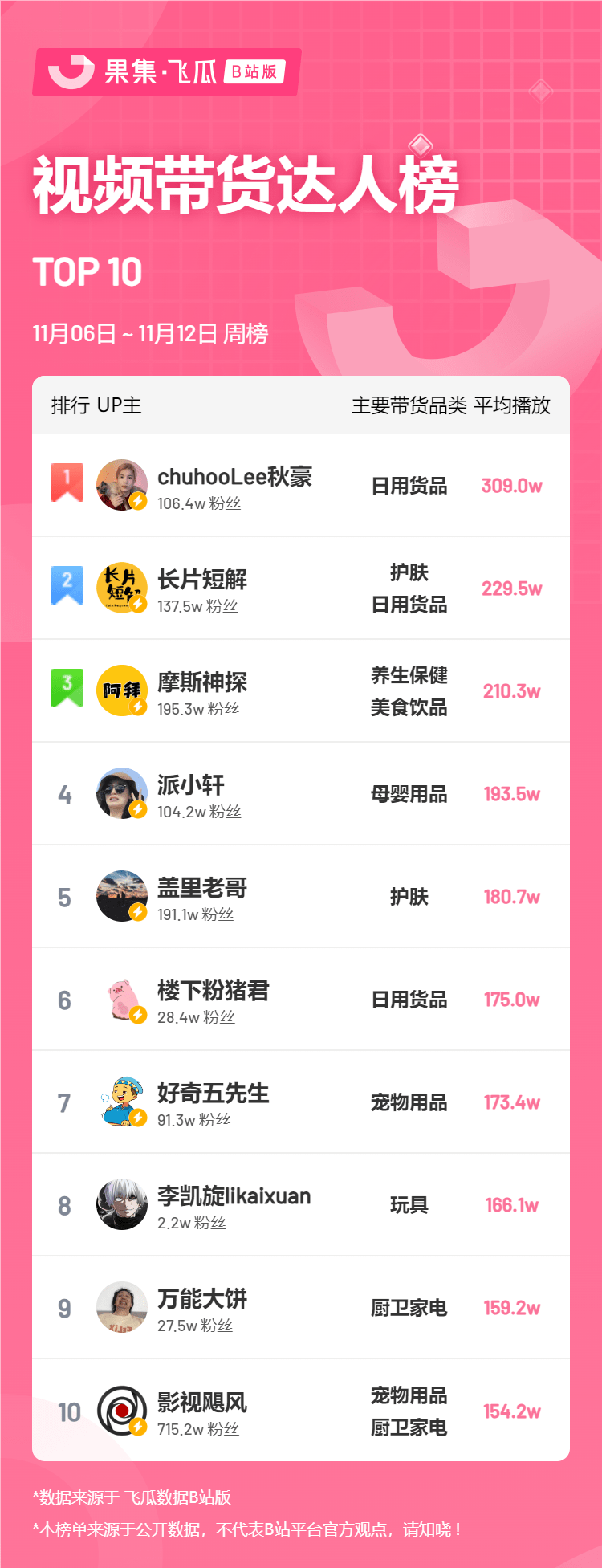 飞瓜影视，影视观看的新体验