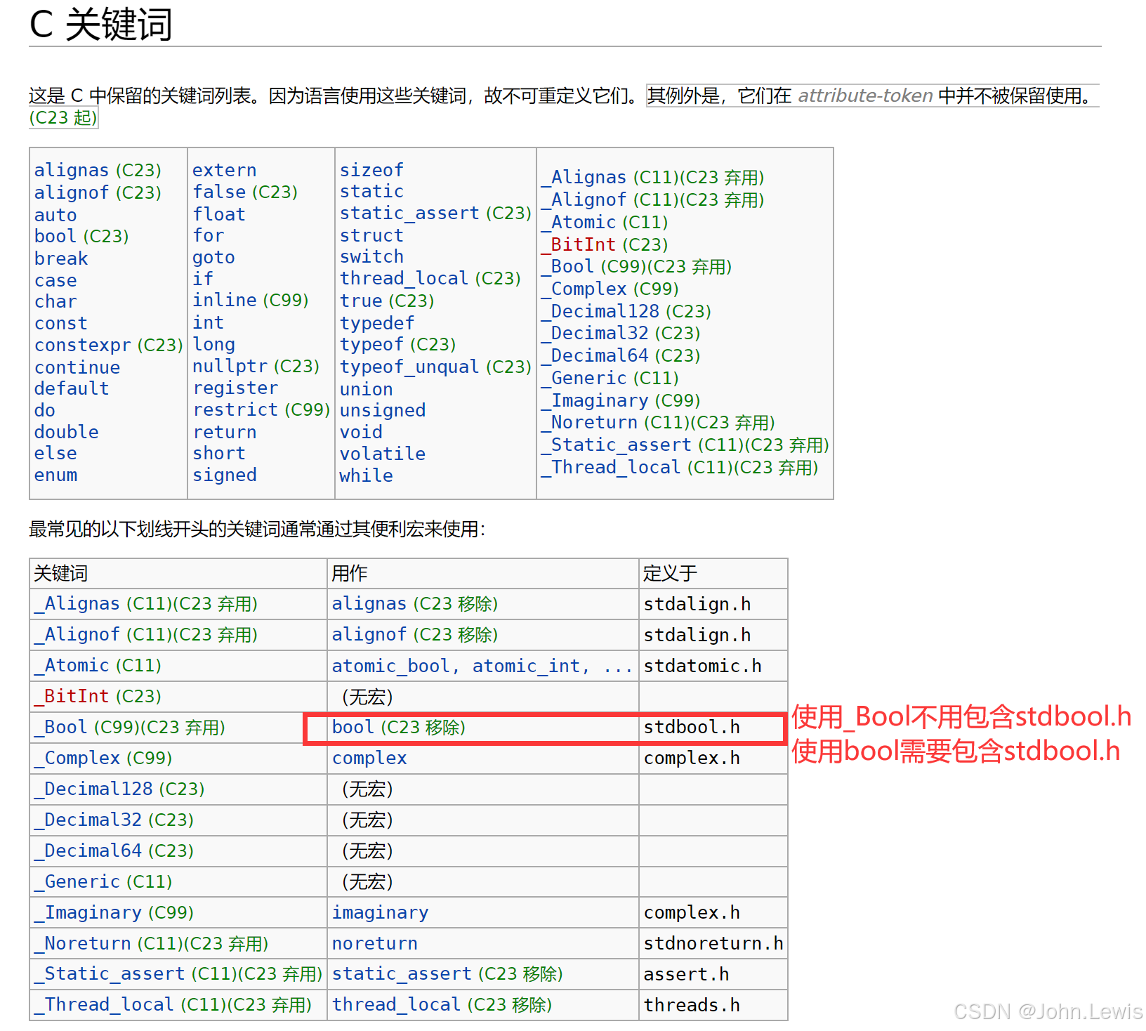 c点和G在哪个部位关键词，C点和G部位-第1张图片