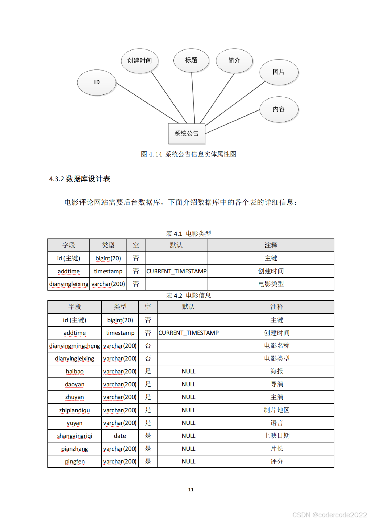 电影网站源码概述-第2张图片