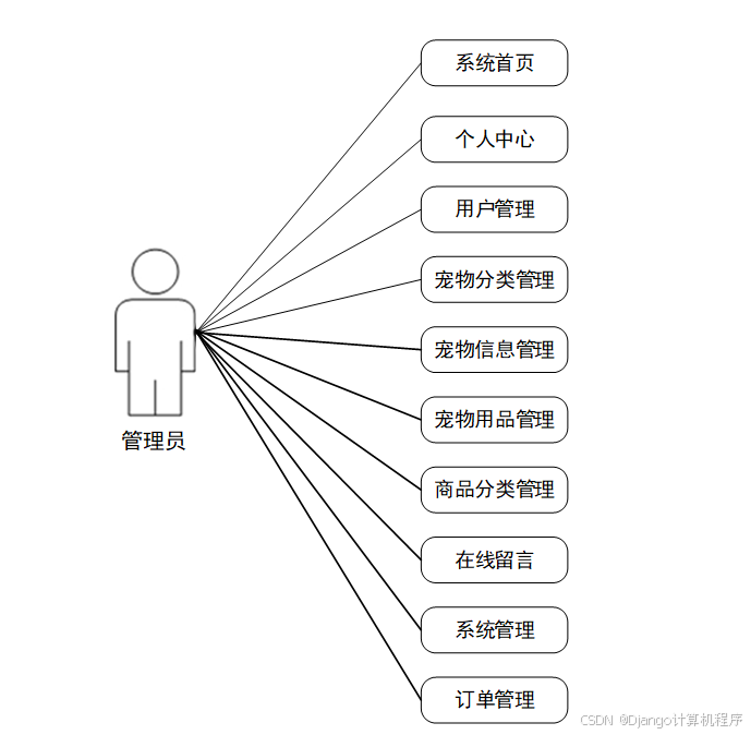 亏猫网，宠物交易与宠物生活的网络平台