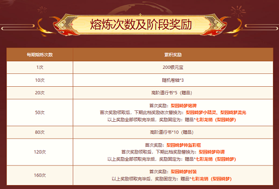 问道手游礼包介绍-第3张图片
