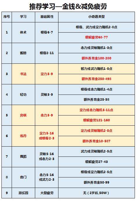 梦幻西游2下载攻略