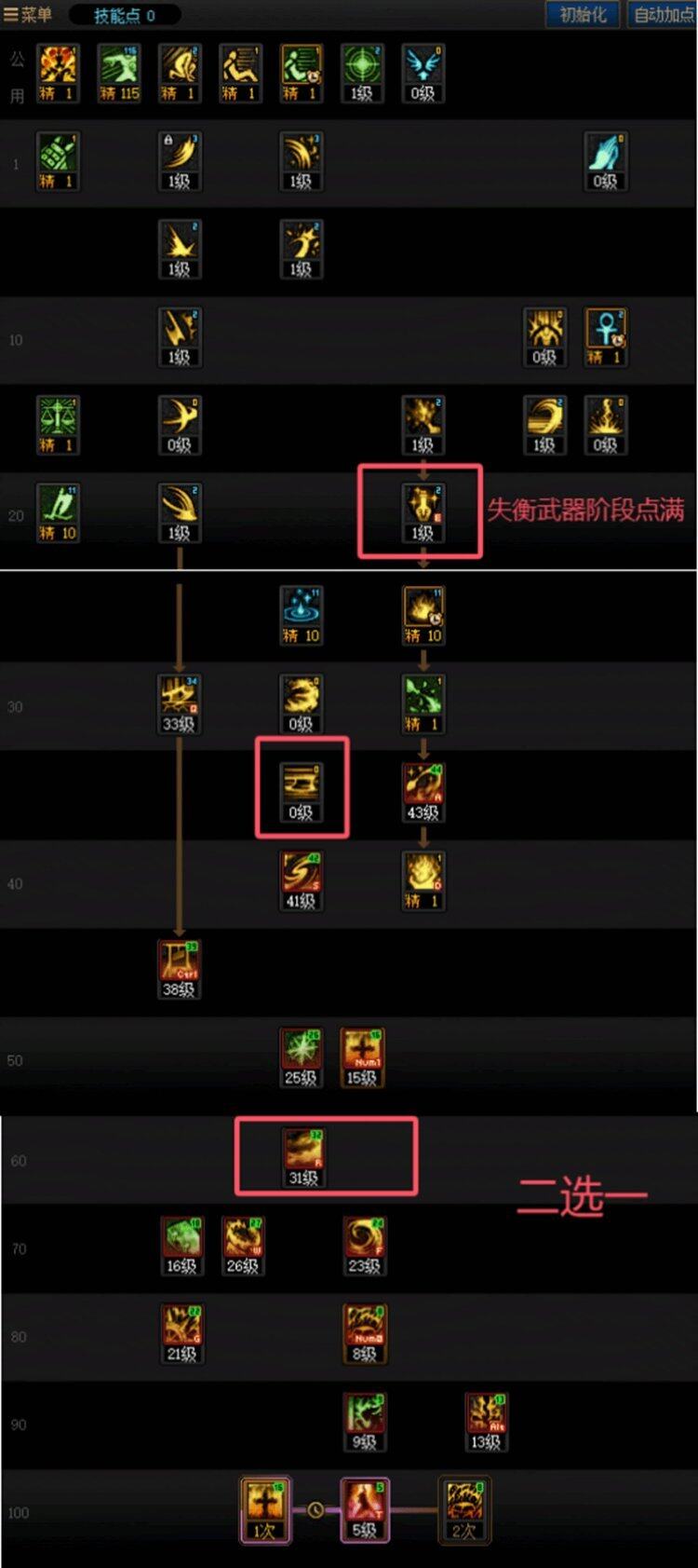 地下城与勇士漫游加点地下城与勇士漫游加点攻略-第1张图片