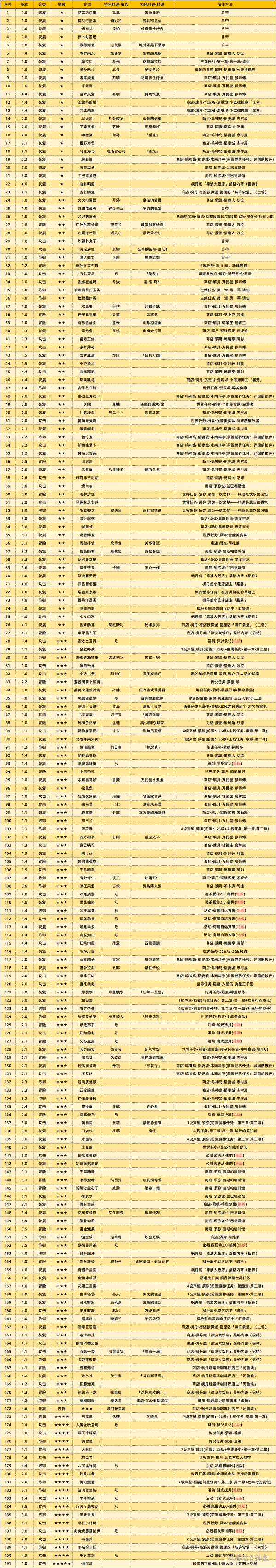 嚎风峡湾任务线全攻略嚎风峡湾任务，探索未知之地-第1张图片
