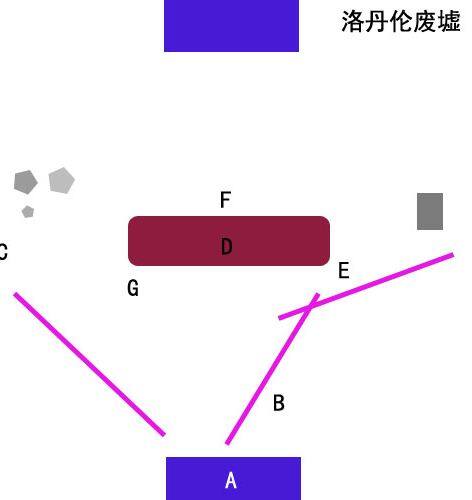 洛丹伦废墟怎么去幽暗城的洛丹伦废墟，历史的见证与神秘之地