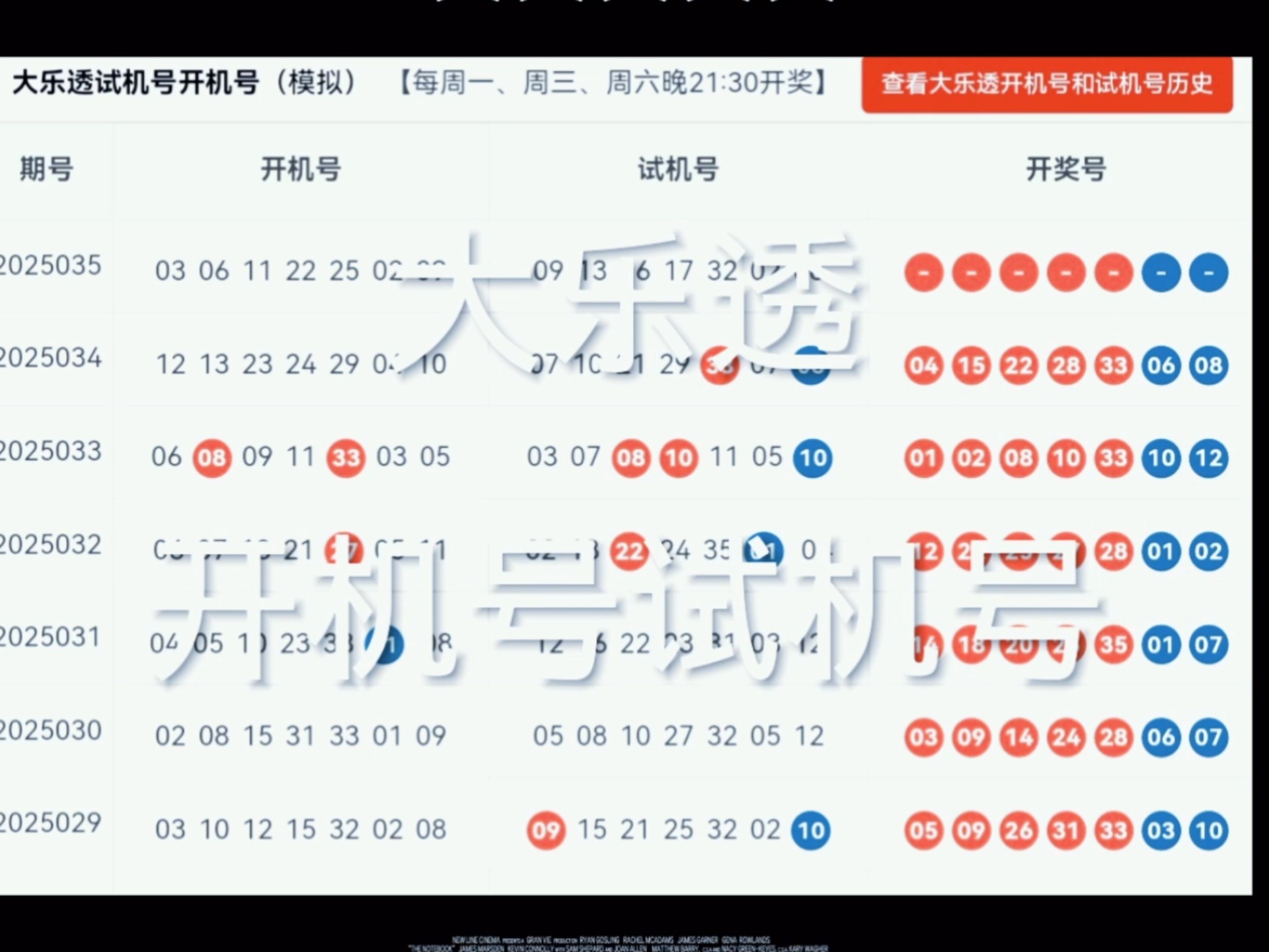 3d开机号试机号今天晚上查询结果27日试机号3D开机号试机号今晚查询结果揭晓-第3张图片
