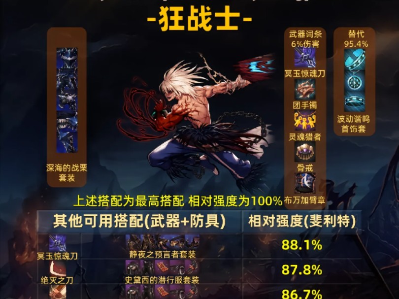 dnf手游狂战加点狂战加点攻略-第2张图片
