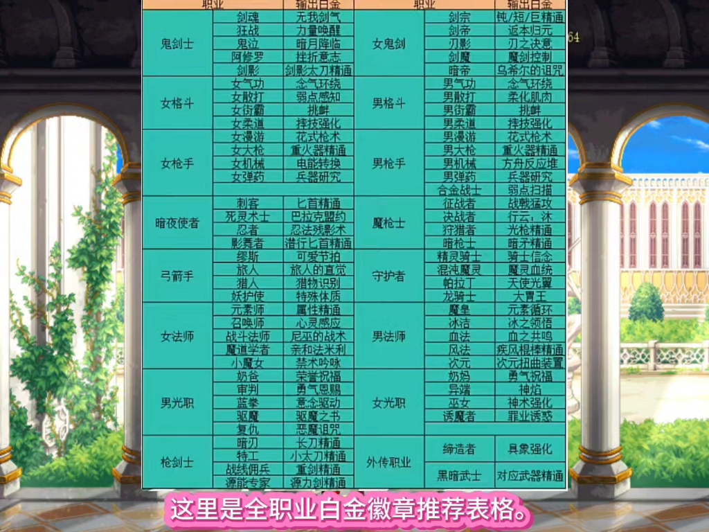 dnf徽章获得途径有哪些DNF徽章获取攻略