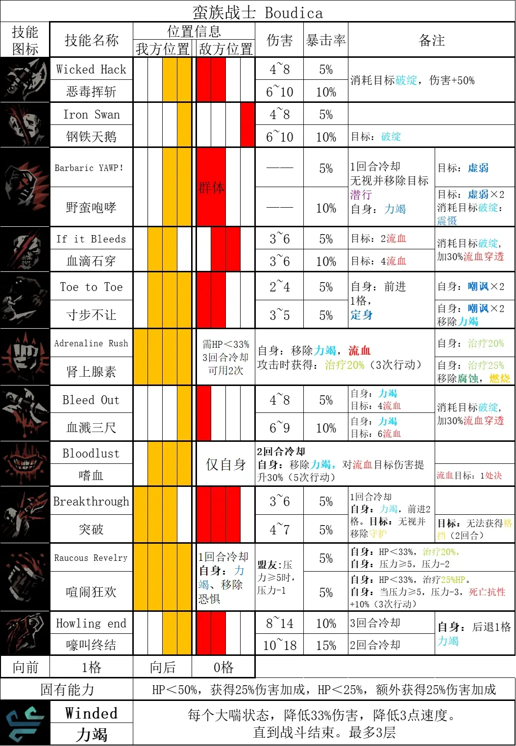 暗黑血统2怎么捡东西暗黑血统2捡东西攻略-第1张图片