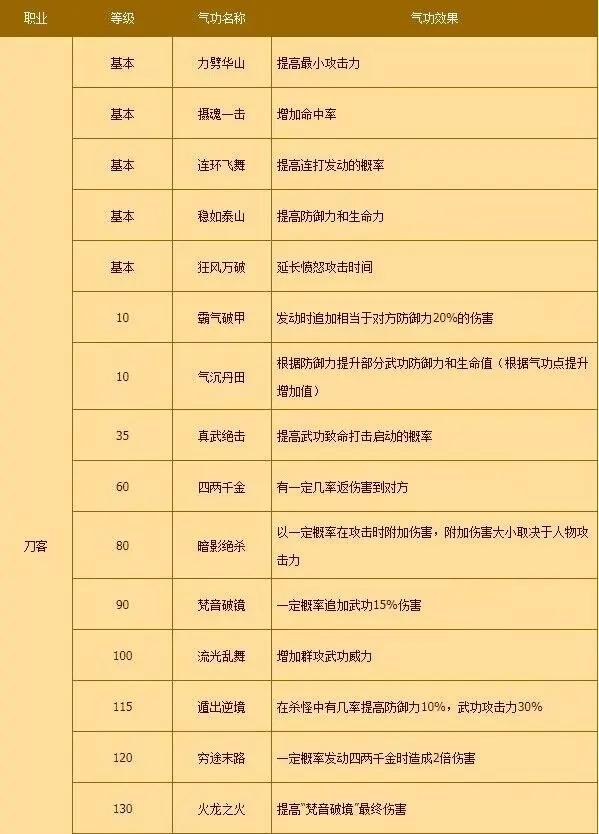 刀客技能加点刀客技能加点攻略