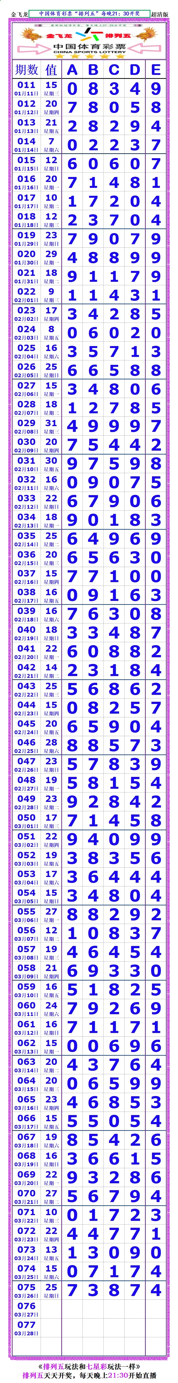 够力2025版最全版本够力七星彩排列五下载攻略-第2张图片
