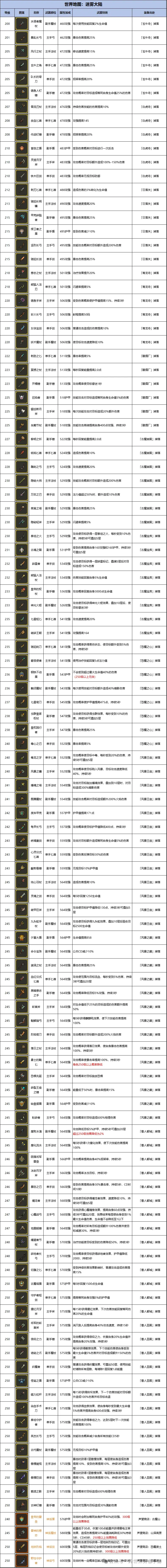 游戏名称，自由度极高的奇幻世界-第2张图片