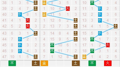3D走势图新浪彩票3D走势图新浪彩票，揭秘彩票市场趋势