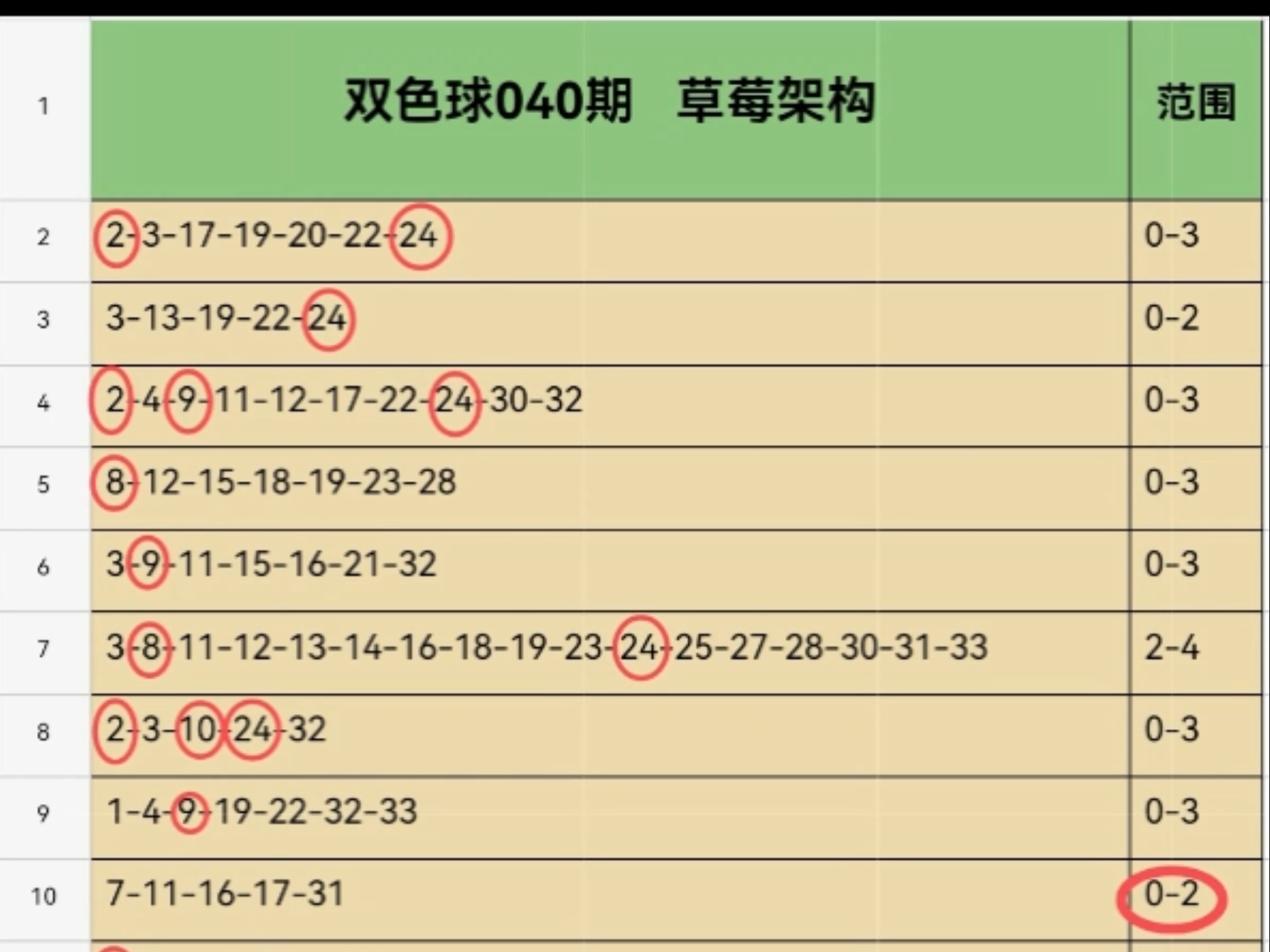 双色球所有历史结果双色球历史结果研究