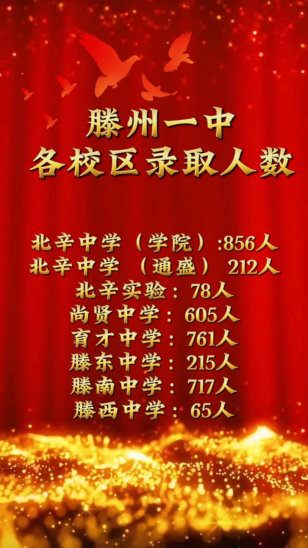 滕州一中网站滕州一中网站介绍-第3张图片