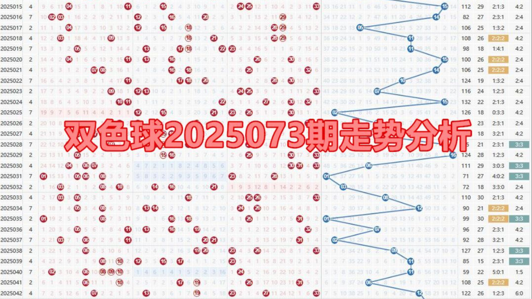 福彩双色球预测走势图双色球预测走势图