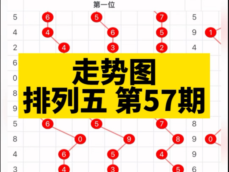 北京11选五的走势图综合版北京11选五走势图一定牛-第2张图片