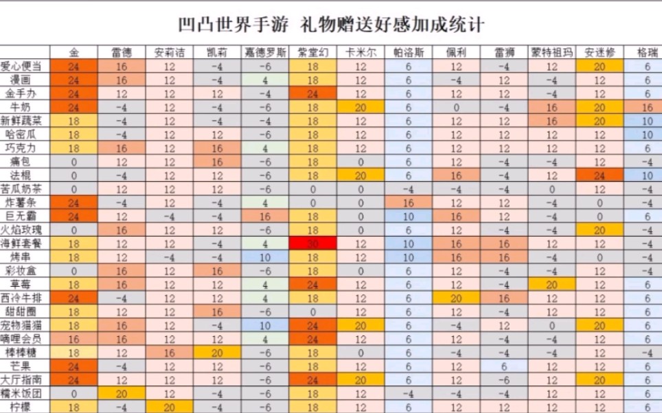 手游攻略，强插NPC的手游玩法-第3张图片