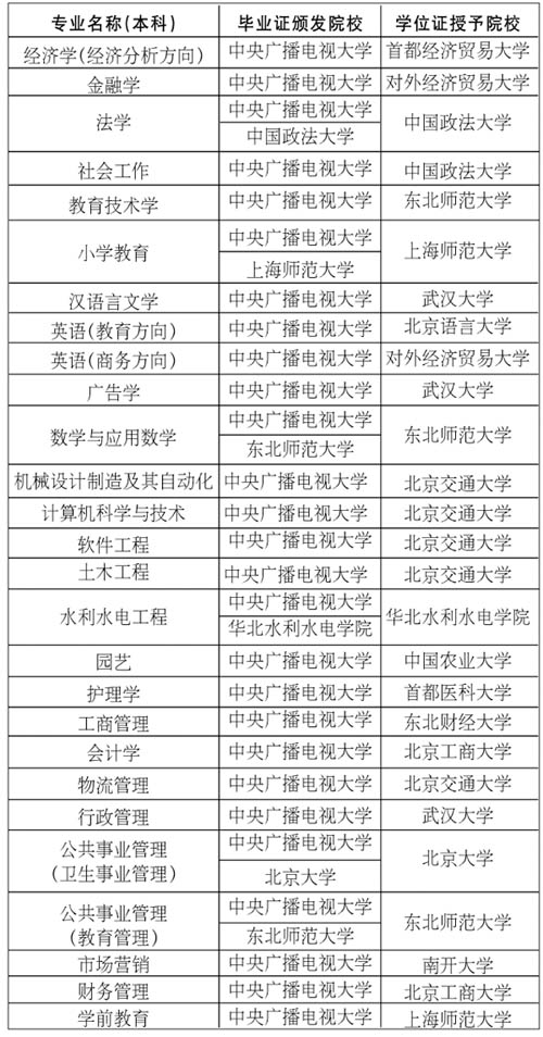 中央广播电视大学中央广播电视大学，现代教育的璀璨明珠