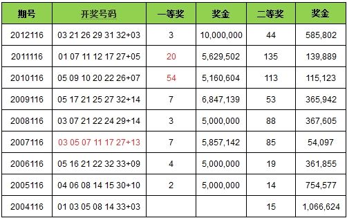 2018年今晚六会彩开奖结果2018年今晚六会彩开奖结果揭晓-第3张图片
