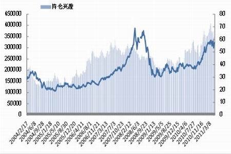 安徽11选五开奖走势图300期安徽11选五开奖走势图分析-第1张图片