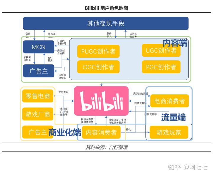 b战卖肉BILIBILI卖肉片，内容与探讨-第1张图片