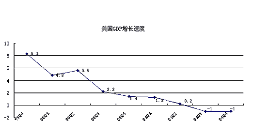 国际经济形势的现状与未来国际经济形势分析与展望