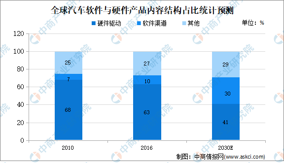 福彩3d预测软件3D预测软件，引领未来预测新篇章-第2张图片