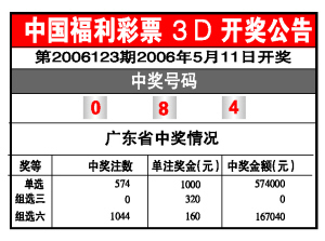 福彩3d软件下载安装福彩3D软件，解锁彩票新时代的利器-第3张图片