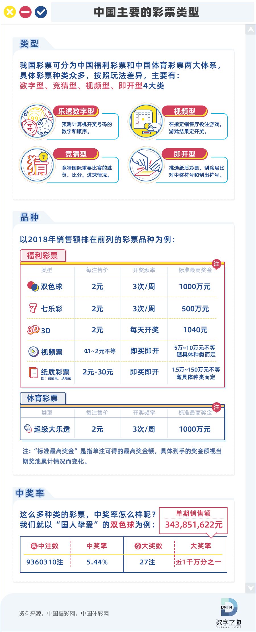 彩票至尊网安卓版软件介绍彩票至尊网，探索彩票新世界-第3张图片