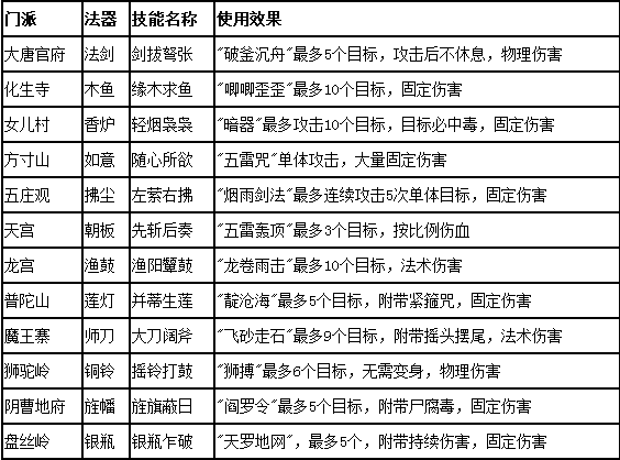 梦幻西游2下载攻略-第2张图片